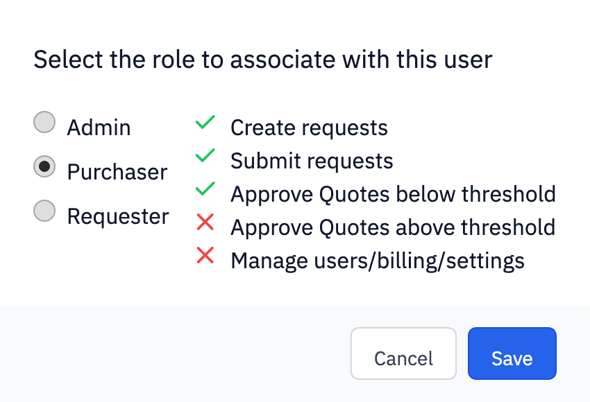 Role picker dialog showing Admin, Purchaser, Requester options with the selected role's permissions listed alongside