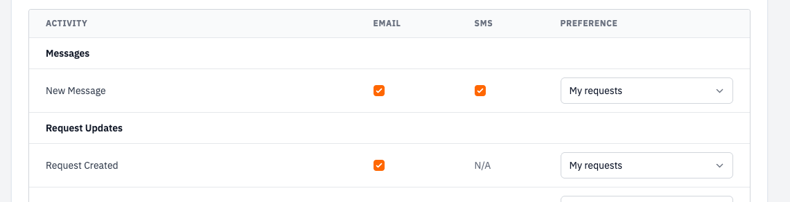 Settings → Notifications activities table showing the Request Created row with the Email column checked and a Preference dropdown set to My requests.