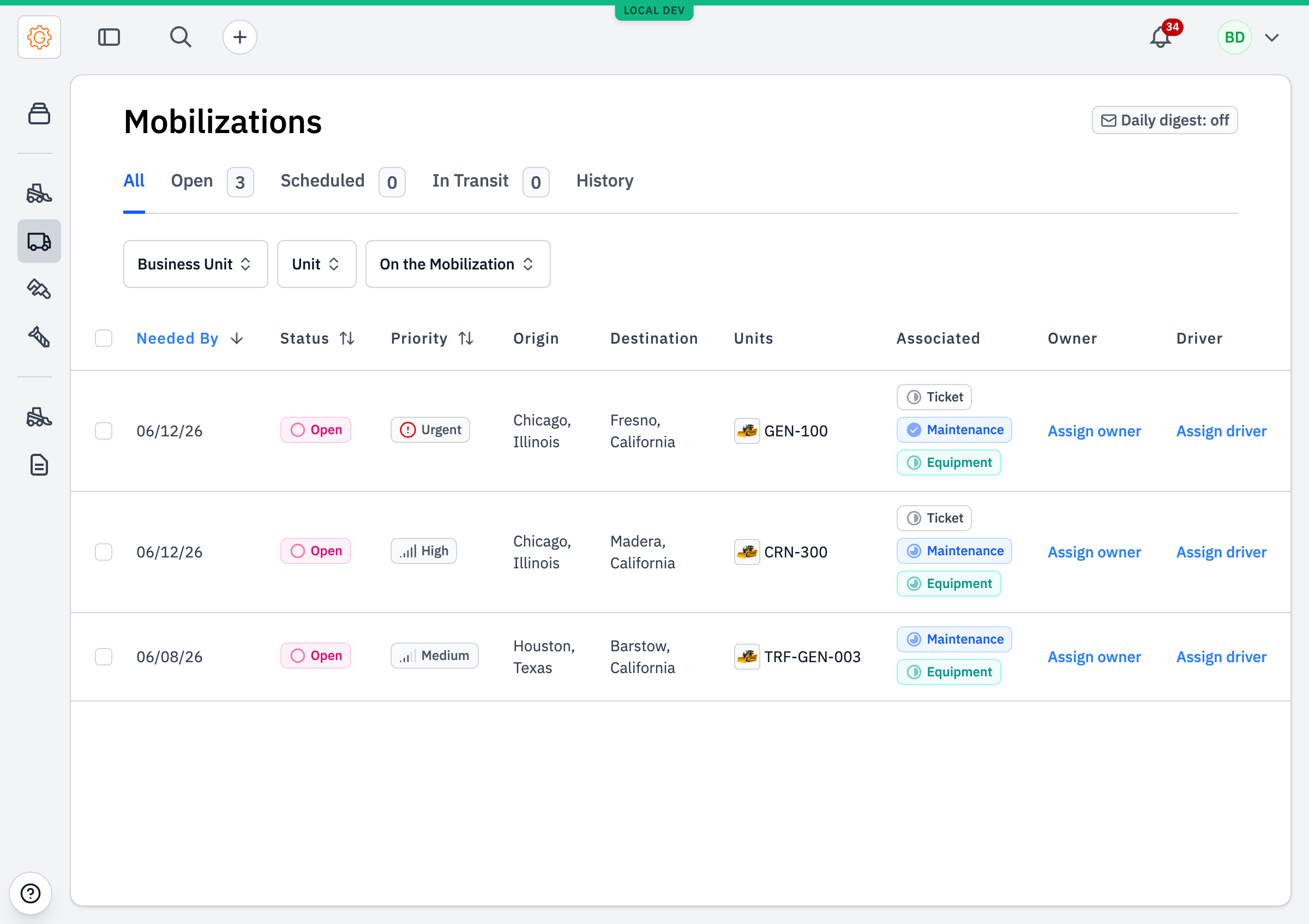The Mobilizations list with a Priority column showing Urgent, High, and Medium badges, sorted urgent-first.