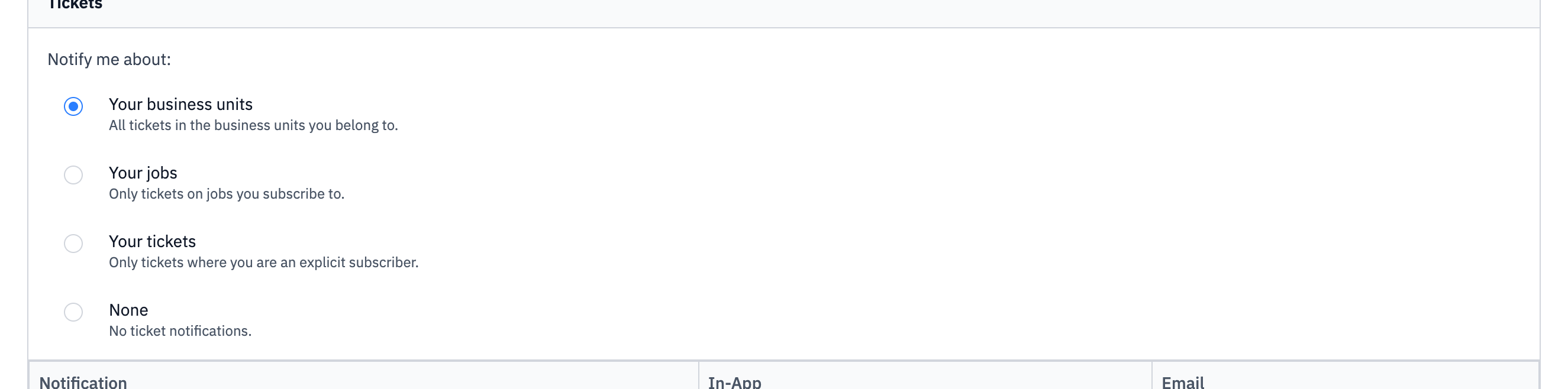 The ticket-notification scope selector, with the options business units, your jobs, your tickets, and none.